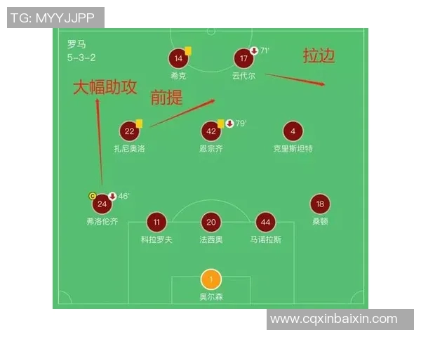 赛后复盘分析：成都篮球队与深圳篮球队的战术配合与表现评估